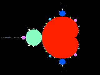 Mandelbrot example